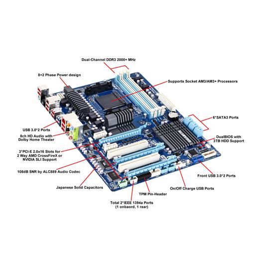 Gigabyte 990XA-UD3 AMD AM3+ DDR3 S+GL ATX