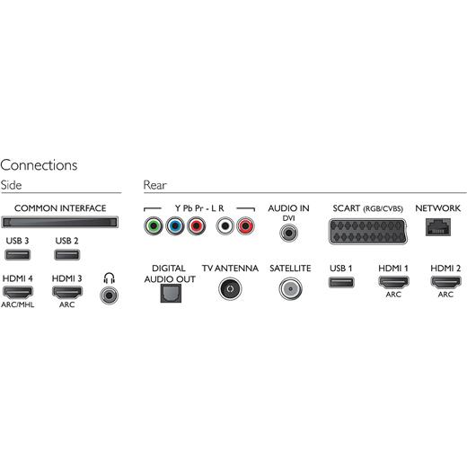 Philips 65PUS6521 4K Uydu Alıcılı Smart LED TV