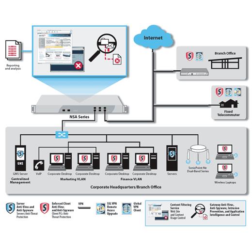 Sonicwall NSA 250M S.U 2 Yıl CG SS Lisanslar Dahil Cihaz 01-SSC-4951