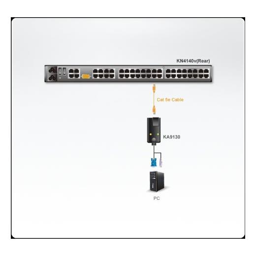 ATEN-KA9130 Altusen SUN Legacy ( Eski Sun Sistemleri İçin) KVM Adaptör Kablosu (CPU Modül)
Altusen SUN Legacy Adapter Cable (CPU Module) 