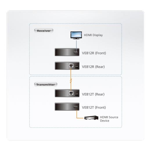 ATEN-VE812T Hdmi Cat 5 Hdmi Sinyal Uzatma Cihazı, Verici (Transmitter) Birim (4K@100m) (HDBaseT Class A)<br>
Hdmi over Single Cat 5 Extender, Transmitter Unit (4K@100m) (HDBaseT Class A) 

