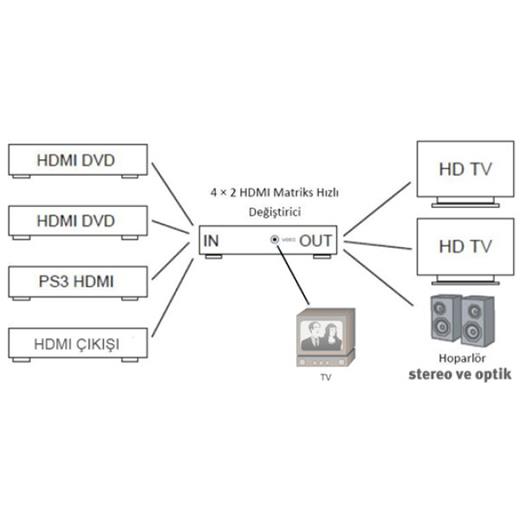 DS-50304 Digitus 4K Hdmi Matrix Switch, 4 Giriş (Hdmi Arayüzlü Kaynak Cihaz), 2 Çıkış (Hdmi Arayüzlü Görüntü Aygıtı), 4K, 2K, 3D  görüntü formatı, uzaktan kumandalı, ek olarak toslink, stereo ve coax video arayüzlerine sahip