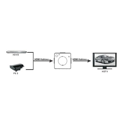 DS-45302 Digitus 2 Port Otomatik Hdmi Switch, 2 Giriş (Hdmi Arayüzlü Kaynak Cihaz), 1 Çıkış (Hdmi Arayüzlü Görüntü Aygıtı), plastik, siyah renk, 1920 x 1080 çözünürlük