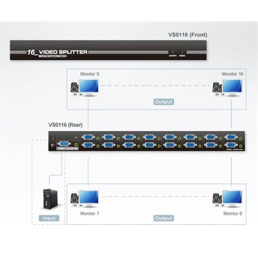 ATEN-VS0116 16 Port VGA Çoklayıcı, Hoparlör Bağlanabilir, 250MHz (16-Port VGA/Audio Splitter (250MHz))