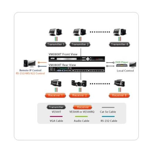 ATEN-VM0808T 8 x 8 Cat 5 A/V Matrix Switch, 300 metre