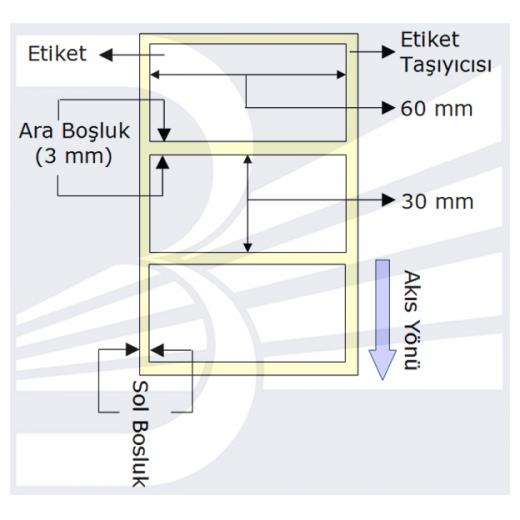 Etiket 60Mmx30Mm (Tek Kolonda 1Li)Toplam 1000Ad