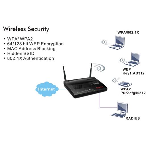 Draytek Vigor 2912 Dual-Wan Security Router