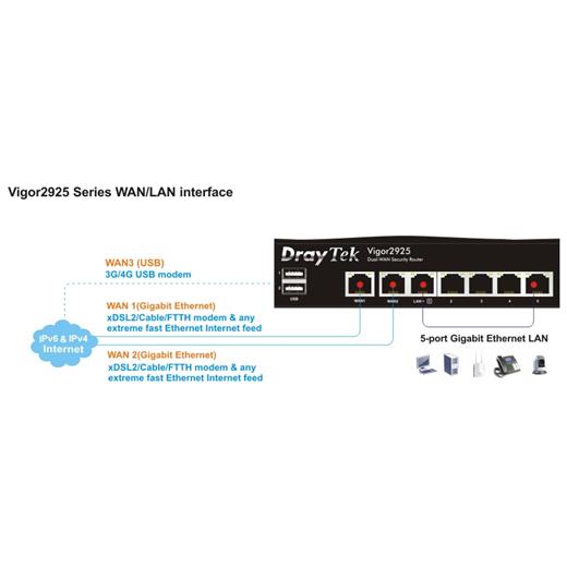 Draytek Vigor 2925 Dual-Wan Security Router
