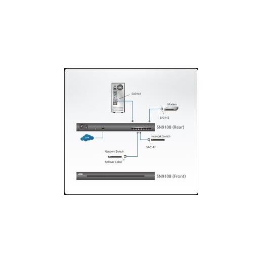 ATEN-SN9108 8 Port Seri Konsol Sunucusu 8 Port Serial Console Server