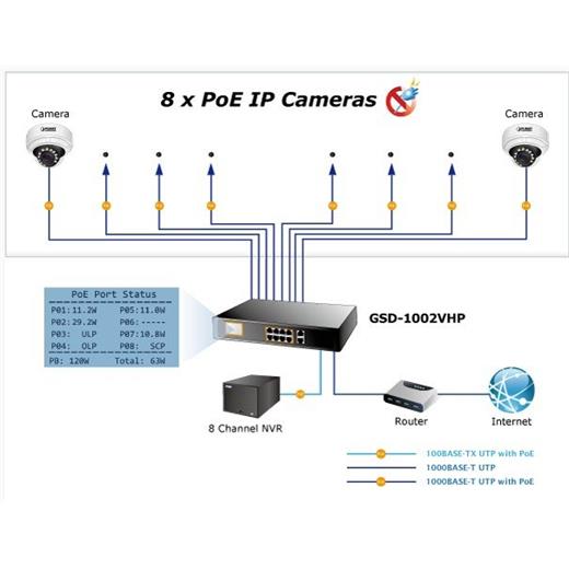 Planet PL-GSD-1002VHP 8-Port 10/100/1000Base-T IEEE 802.3at/af PoE+ Injector