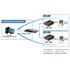 Planet Pl-Ics-115A 1-Port Rs232/422/485 Serial Device Server≪Br≫1-Port 100Base-Fx Sfp