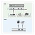 ATEN-VS182 2 Port Hdmi Çoklayıcı (Splitter)