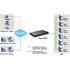 Draytek Vigor 3900 Multi-Wan Vpn Security Router