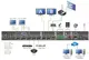 ATEN-VP2730 7 x 3 Kesintisiz Sunum için Matrix Switch Cihazı, Ölçeklendirme, Video Yayını, Ses Mikseri ve HDBaseT özellikli<br>
7 x 3 Seamless Presentation Matrix Switch with Scaler, Streaming, Audio Mixer, and HDBaseT