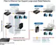 Planet Pl-Xt-705A Media Converter 10G/5G/2.5G/1G/100 Base-T 10Gbase-X Sfp+6000 Vdc Ethernet Esd Korumasına Sahip 0 -50 Derece C Çalışma Isısına Sahip Dın-Ray Ve Duvara Monte Edilebilir