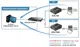 Planet Pl-Ics-110 1-Port Rs232/422/485 Serial Device Server