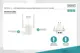 Digitus Dn-7071 1200 Mbps Kablosuz Çift Bant 2.4 / 5.8 Ghz Mesh Sistem Seti