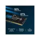 Crucial 16GB 5600Mhz DDR5 CT16G56C46S5 Notebook Ram