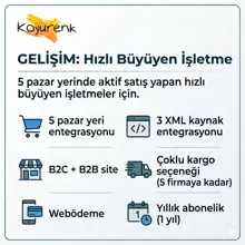 E-Ticaret Entegrasyonu Gelişim Paketi
