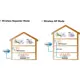 LogiLink WL0148 300Mbps Kablosuz Ağ Genişletici, 2T2R