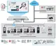 Sonicwall NSA 250M S.U 2 Yıl CG SS Lisanslar Dahil Cihaz 01-SSC-4951