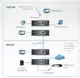 ATEN-VE814R Hdmi HDBaseT Extender Receiver Unit with Dual Output (4K@100m) (HDBaseT Class A)