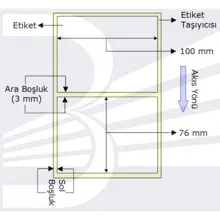 Etiket 100Mmx76Mm (Tek Kolonda 1Li) Toplam 570Ad