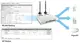 Draytek Vigor 2860L Vdsl2/Adsl2+ Security Firewall