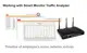 Draytek Vigor 2925Ac Dual-Wan Security Router
