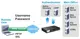 Draytek Vigor 3220 Multi-Wan Security Router