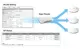 Draytek Vigorap Ap910C Wireless Poe Access Point