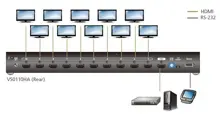 ATEN-VS0110HA 10-Port 4K Hdmi Çoklayıcı<br>
(10-Port 4K Hdmi Splitter)